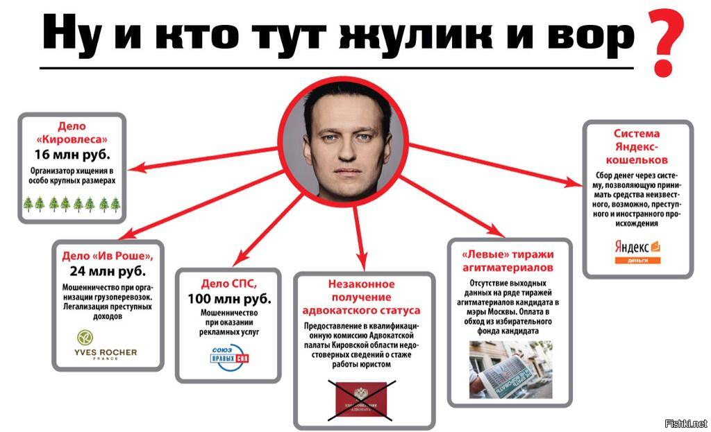 Кто такой навальный и за что умер. Навальный кто он. Демотиваторы против Путина.