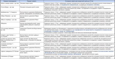 Роскомнадзор у нас всегда на высоте...