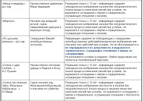 Роскомнадзор у нас всегда на высоте...