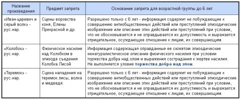 Роскомнадзор у нас всегда на высоте...