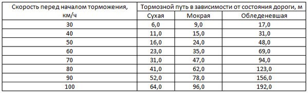 пешеход, велосипедист, скутерист и прочая нечисть как ни крути является участником дорожного движения и должно подчиняться правилам этого движения. Насколько я понимаю из увиденного рег то скорость не превышал, а тормозить начал как только кегля двинул копыта в сторону тротуара.
