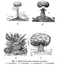 Более простым языком, при наземном ядерном взрыве образуется воронка, кратер, и значительные массы зараженной земли, которые поднимаются взрывом в том числе из воронки, разносятся по большой площади. При воздушном взрыве зараженный материал с поверхности поднимается в значительно меньшем количестве, воронка не образуется.