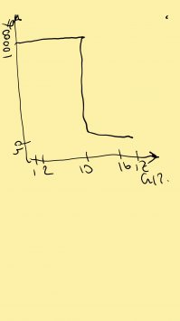 Если немного позанудствовать то и этого недостаточно: вот пара примеров. В одном случае никотин так губителен что даже одной затяжки хватит чтобы почти убить горыныча, а каждая следующая лишь немного меняет дело. Во фювтором яд начинает действовать только накопившись в неком критическом обьеме.