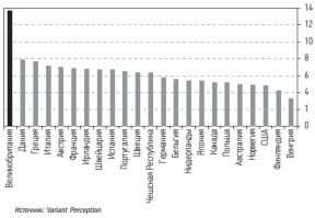 Тут две проблемы:
1. Возможность выплаты процентов по кредиту. 
Уже сейчас из-за низкой доходности происходит бегство из трежерис, что вызвало рост доходности до 2,32%. В бюджет США на 2017 заложен дефицит в $0,5 трлн. Расходная часть проекта бюджета на 2017 финансовый год составит $4,147 трлн, доходы ожидаются на уровне $3,644 трлн. Америка движется к моменту когда доходная часть бюджета не сможет перекрывать проценты по долгу.
2. Пенсионная система США на грани банкротства из-за низких ставок. Получается замкнутый круг - поднять ставку обанкротится страна, бизнес, и население. Не поднять - тоже самое только растянутое во времени до 2020 года, а потом крах пенсионной системы и глобальный финансовый крах.
 С Великобританией ситуация тоже тяжелая, но у ее государственного долга один из самых длительных средних сроков погашения в мире, у нее еще все впереди.