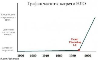 Жуткие фото, где совершенно непонятно, что же происходит в кадре