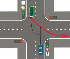 Если это Москва, то первым проедет чёрт на Зелёном Портере/Газели!  :-/
По тому что он нихрена не будет ехать по "черной" траектории, а вдарит по газам и проскочит  перекрёсток так как я нарисовал.
(Правда, в Москве, я что-то таких перекрёстков, с "обратным" приоритетом знаков и светофоров, не припоминаю, за 23-и своих года за рулём).