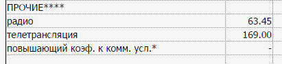 По поводу воды не парюсь, так как в нашем случае по счётчику дороже будет, много воды льём.
Беспокоит другое. В квитанции начисляют за радиоточку и за телетрансляцию, которых у нас нет. Несколько лет назад, сразу как въехали в квартиру, обрезали лишние провода и забыли. Чтоб отказаться от этих расходов, нужно ехать куда-то в центр, стоять очередь, писать заявление, потом сидеть дома и ждать отключальщика.