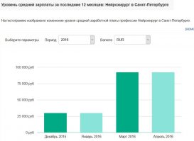 Исповедь нейрохирурга о качестве лечения