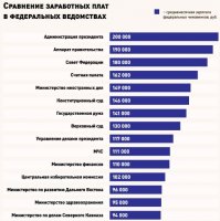 "где у нас хорошо? Где ни хрена не надо делать и деньги сказочные платят?"