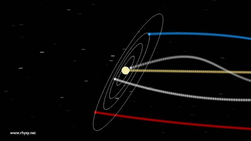 Орбита вращения планет. Траектория движения солнечной системы в галактике. Траектория движения планет солнечной системы вокруг солнца. Траектория движения солнца в галактике. Движение планет вокруг центра Галактики.