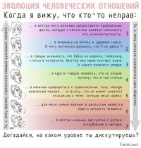 я выразил своё мнение, и только, без того чтобы кого-то оскорблять.
невежда, это ты, потому что тыкаешь и походу ТЫ один из тех, которые себя ведут так, как последний на картинке