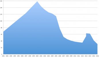 Госдолг и коммерческий - разные показатели (мухи и котлеты), даже если коммерческий обеспечен госгарантией. P/S/ на "картиночке" динамика госдолга РФ, это я и имел ввиду