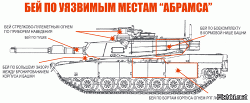 по вашим заявкам) зоны поражения абрамса!