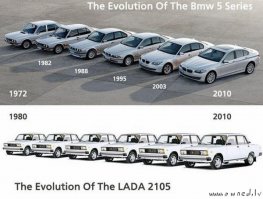 У фармацевтических и косметических компаний свои, опробованные десятками лет, методы работы. Они вообще не работают с людьми на начальных этапах исследований. Потом - долгие годы тестов, проводящихся в разных странах независимыми лабораториями, результаты сравнивают... Ты что сказать-то хотел? Что не хочешь ездить на нормальной машине, потому что для тебя ни коробка автомат, ни кондиционер, ни комфорт не важны? Я сразу это понял. Катайся на Жигулях, какие вопросы? Аккумулятор зимой на ночь таскать - это же такая мелочь.