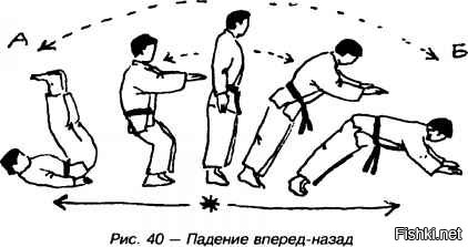 Кто занимался борьбой, тот в курсе, что первым делом учат грамотно падать.
ни на локти, ни на прямые руки не падают - перелом обеспечен