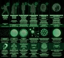 Полностью согласен. Кстати, если в этой картинке слово "Анархия" заменить на бандитизм, а слово "Киберкоммунизм" на "Анархия", то будет правильней.