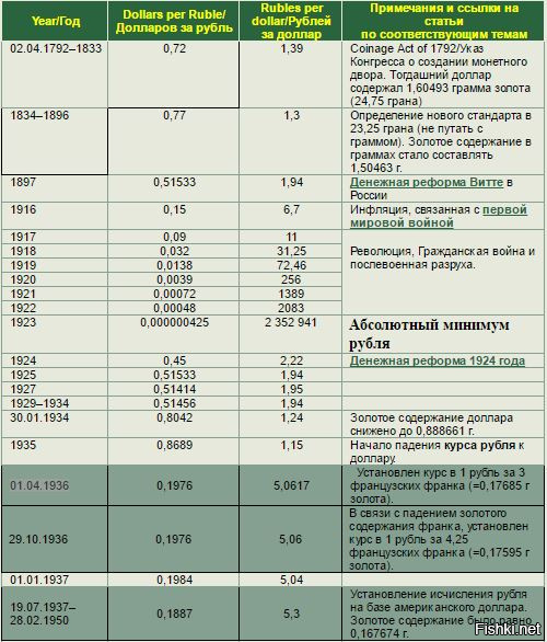 "рубль тогда и в Европе очень ценился" Правда?