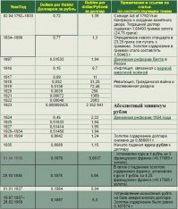 "рубль тогда и в Европе очень ценился" Правда?