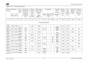 Ошибаетесь. Смотри колонку 13.
