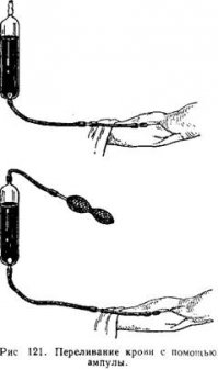 Если бы Вы были внимательней, то заметили бы, что я привел цитату из Вашего высказывания, безапелляционно утверждающего, что "тогда не было пластмасс".

Если бы Вы были ещё более внимательней, то заметили бы, что в Вашем сообщении нет словосочетаний "советская медицина", "отставание СССР", "технологии", "производство пластиков".

А если бы Вы были совсем уж внимательны, то заметили бы, что на снимке Валерия Фаминского запечатлено переливание крови из стеклянной ампулы, следовательно, в 1945-м году пластмассы не играли никакой роли при переливании крови, и умничать не пришлось бы.

Кстати, иностранные военные медики так же широко применяли стеклянные емкости для переливания крови.