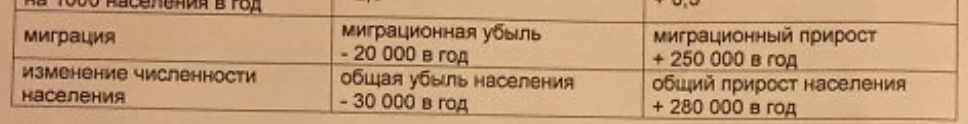 вот кстати по этим данным (по миграции) очень интересно, потому что у Росстата другие цифры