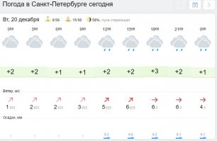 Зато зима так зима!