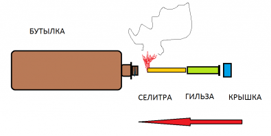 Игрушки с душой и креативом