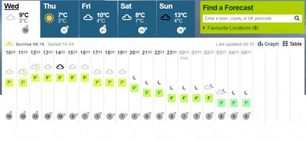 Тоже прохладно