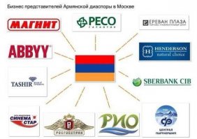 Ни когда не пользуйтесь услугами этих компаний!