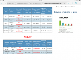 В прошлом году подключался к оптике (воздушка) в подмосковье (частный сектор) заплатил 15000 руб / курс евро = 215 евро. Но на тарифах отбиваются, суки.)))