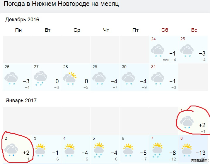 Погода дзержинск нижегородская по часам. Погода в Нижнем. Омода Нижний Новгород. Погода в Нижнем Новгороде сегодня.
