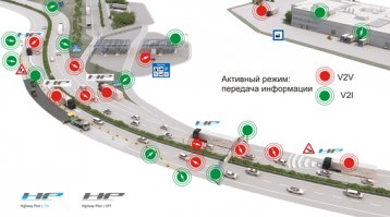 Предполагается, что к 2025 году на автомобильном транспорте будут реализованы две, по большому счету известные технологии: V2V  - "ви-ту-ви", дословно: автомобиль - автомобиль и V2I - "ви-ту-ай": автомобиль - инфраструктура. Так же информация, что с 2020 года все новые модели автомобилей, выпускаемые в США и предъявляемые для сертификации, в обязательном порядке будут оснащены оборудованием V2V. При этом наш грузовик (он в качестве примера) в автоматическом режиме и в любых ситуациях будет получать информацию:
- по реальной дорожной обстановке в зоне видимости от бортовых радаров, лидаров и видеокамер. Информация от его систем также станет  доступной всем участникам движения;
- по безопасности - вплоть до изменений скорости, перестроений, порядка проезда перекрестков, обнаружения неожиданных препятствий. Такую информацию будет получать наш грузовик от других участников движения и передавать свою;
- по организации дорожного движения - знаки, светофоры плюс любые изменения, включая трафик и новые ограничения, например, в связи с дорожными работами. Причем те же знаки не просто будут определяться системами автомобиля, но и передавать по беспроводным каналам связи необходимую информацию всем участникам движения (расстояние от 0,5 до 30 км); 
- по системам помощи водителю. Например, по особенностям маневрирования или оптимизации режима движения;
- по дорожным сборам по пути следования, возможной оптимизации маршрута, специфике придорожной инфраструктуры (например, наличие места на парковке, наличие и цены на топливо) и любым общим вопросам... Равно, информацию от полиции, различных дорожных инспекций и служб, включая прогнозы погоды.
Грузовик на картинке это просто рекламная акция Samsung... Все намного серьезней.