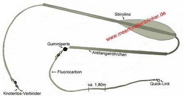 Самоделки: Блесны и другое