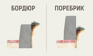 Про "поребрик" с "бордюром" и их связь с Москвой и Питером еще не вспоминали?