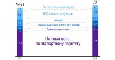 Вы спросили - я ответил.
Сумма акциза незначительна.