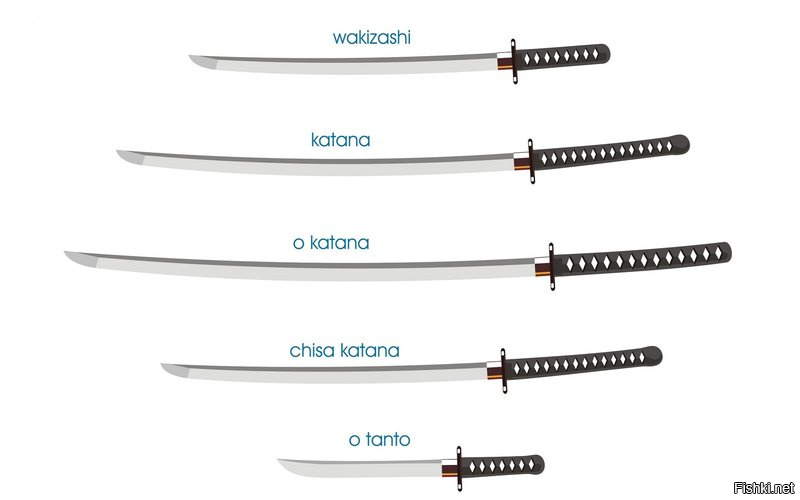 И последнее: то, что запостил аффтар сия произведения - называется "танто". Сие не есть меч, сие есть нож  Хотя, пост назывался: "... меч..." Короче, жЫрный минус за тупую копипасту.