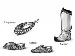 Обувь Руси.