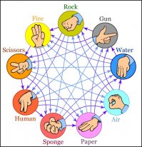 камень ножницы бумага карандаш огонь вода и бутылка лимонада