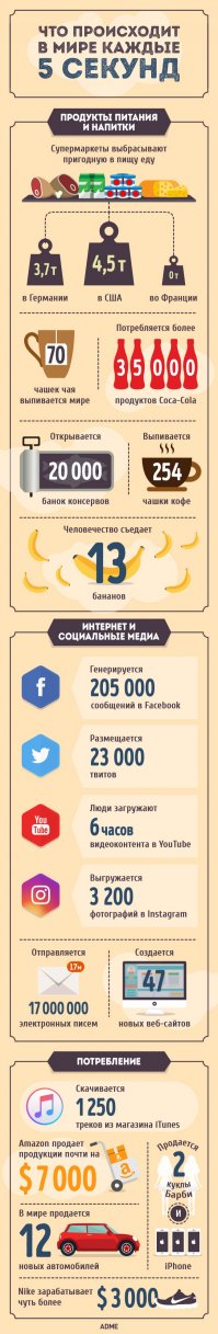 Что мы делаем с планетой