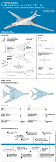 Ту-160 (заводское обозначение: «изделие 70»)