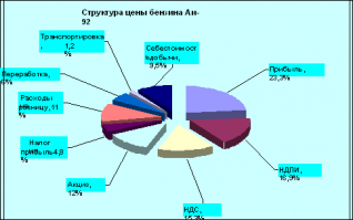 Самый дешевый бензин в мире (ТОП-10)