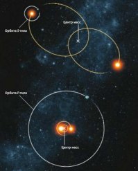 А чо только одно то Солнце? Было бы прикольно побывать на планете в двойной звездной системе))