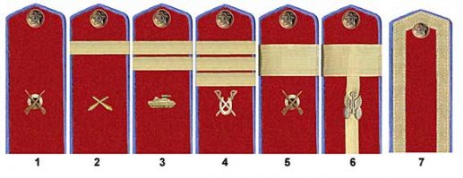 1 артиллерия
2 пехота
3-4 НКВД (у них окантовка васильковая)