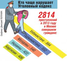 Стрелявший в центре Москвы хотел «поддержать новогоднее веселье»