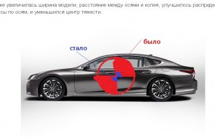 как так "уменьшился центр тяжести"?