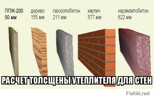 Рестайлинг советских автомобилей иностранными фирмами
