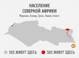Там перед этими надписями есть кружочек с цветом, который указывает на распространение населения.
Например, половина населения северной Африки живёт там, где всё серое и половина, там где красное. Т.е. из 100 человек 50 живут плотно в одном месте (красное), а 50 разбрелись по округе (серое).
              (блин, сам дебилом стал, пока разжевал)
