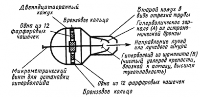 12 самых крутых гифок о лазерах
