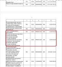 в частности - вот ведомственная структура расходов, опубликованная на сайте г. Владивостока на 2017 год. сумма выплат главе выведена. на 12 месяцев сами поделите?