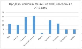 Как и обещал выкладываю реальную таблицу: